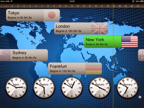 forex markets opening hours